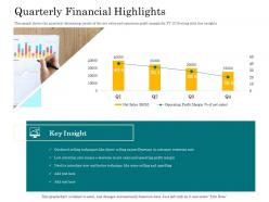 In store cross selling quarterly financial highlights ppt powerpoint presentation infographic
