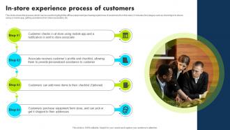 In Store Experience Process Of Customers Storyboard SS