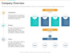In store marketing company overview ppt powerpoint presentation inspiration
