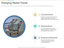 In store marketing emerging market trends ppt powerpoint presentation template