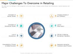 In Store Marketing Major Challenges To Overcome In Retailing Ppt Powerpoint Model
