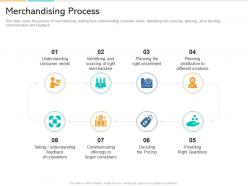 In store marketing merchandising process ppt powerpoint presentation pictures files