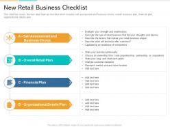 In store marketing new retail business checklist ppt powerpoint presentation summary