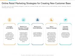 In store marketing online retail marketing strategies for creating new customer base ppt model