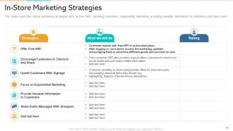 In store marketing powerpoint presentation slides