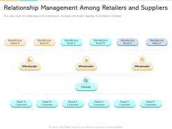 In store marketing relationship management among retailers and suppliers ppt example