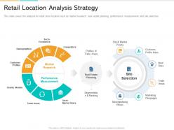 In store marketing retail location analysis strategy ppt powerpoint presentation ideas