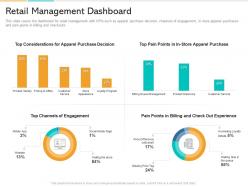 In store marketing retail management dashboard ppt powerpoint presentation summary designs