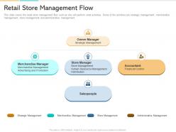 In store marketing retail store management flow ppt powerpoint presentation ideas microsoft