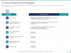 In store marketing strategies store positioning in retail management ppt brochure