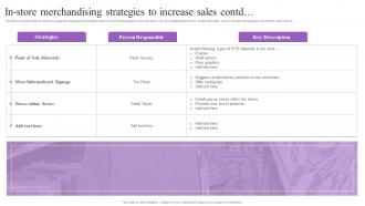 In Store Merchandising Strategies To Increase Sales Increasing Brand Loyalty