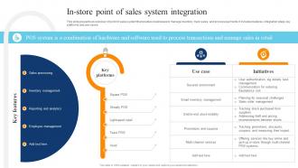 In Store Point Of Sales System Integration Digital Transformation Of Retail DT SS