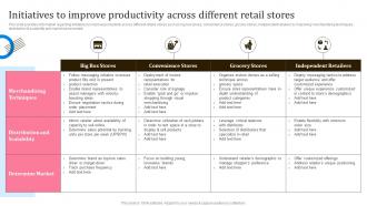 In Store Shopping Experience Initiatives To Improve Productivity Across Different Retail Stores