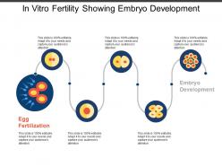 In vitro fertility showing embryo development