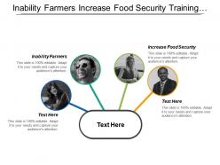 Inability farmers increase food security training material developed