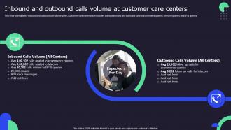 Inbound And Outbound Calls Volume At Customer Care Centers Call Center Performance Improvement Action Plan