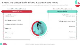 Inbound And Outbound Calls Volume At Customer Care Guide To Performance Improvement