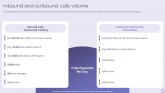 Inbound And Outbound Calls Volume Inbound And Outbound Services Company Profile