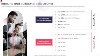 Inbound And Outbound Calls Volume Kpo Company Profile Ppt Styles Professional