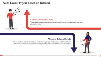 Inbound And Outbound Leads In Sales Training Ppt