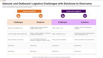 Inbound And Outbound Logistics Challenges With Solutions To Overcome