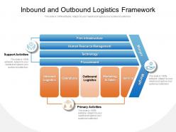 Inbound and outbound logistics framework