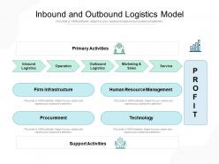 Inbound And Outbound Logistics Model