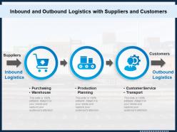 Inbound And Outbound Logistics With Suppliers And Customers