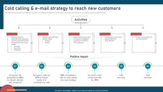 Inbound And Outbound Marketing Cold Calling And E Mail Strategy To Reach New Customers