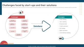 Inbound And Outbound Marketing Strategies Challenges Faced By Start Ups And Their Solutions