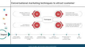 Inbound And Outbound Marketing Strategies Conversational Marketing Techniques To Attract Customer