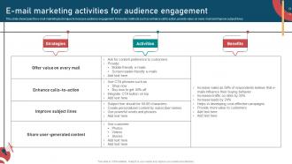 Inbound And Outbound Marketing Strategies E Mail Marketing Activities For Audience Engagement