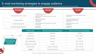 Inbound And Outbound Marketing Strategies E Mail Marketing Strategies To Engage Audience