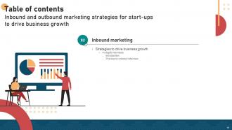 Inbound And Outbound Marketing Strategies For Start Ups To Drive Business Growth Slidemaster Deck Slides Pre-designed