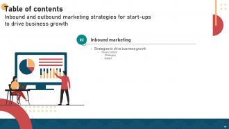 Inbound And Outbound Marketing Strategies For Start Ups To Drive Business Growth Slidemaster Deck Image Pre-designed