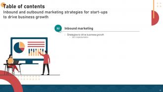 Inbound And Outbound Marketing Strategies For Start Ups To Drive Business Growth Slidemaster Deck Good Pre-designed