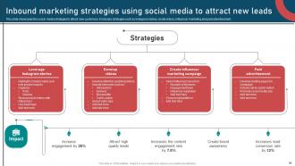 Inbound And Outbound Marketing Strategies For Start Ups To Drive Business Growth Slidemaster Deck Colorful Pre-designed