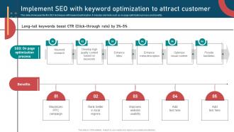 Inbound And Outbound Marketing Strategies Implement Seo With Keyword Optimization To Attract Customer