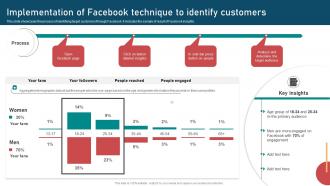 Inbound And Outbound Marketing Strategies Implementation Of Facebook Technique To Identify Customers