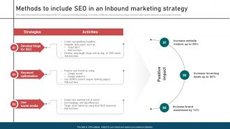 Inbound And Outbound Marketing Strategies Methods To Include Seo In An Inbound Marketing Strategy