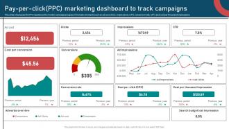Inbound And Outbound Marketing Strategies Pay Per Click PPC Marketing Dashboard To Track Campaigns