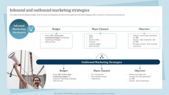 Inbound And Outbound Marketing Strategies Promotion And Awareness Strategies
