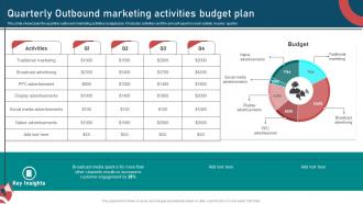 Inbound And Outbound Marketing Strategies Quarterly Outbound Marketing Activities Budget Plan