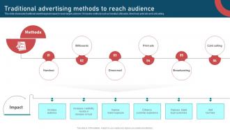 Inbound And Outbound Marketing Strategies Traditional Advertising Methods To Reach Audience