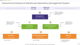 Inbound And Outbound Warehouse Operations Management System