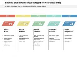 Inbound Brand Marketing Strategy Five Years Roadmap
