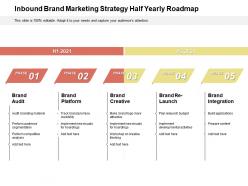 Inbound brand marketing strategy half yearly roadmap