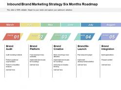 Inbound brand marketing strategy six months roadmap