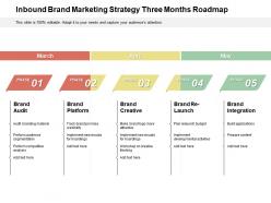 Inbound brand marketing strategy three months roadmap