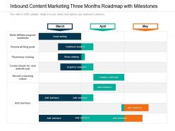 Inbound content marketing three months roadmap with milestones
